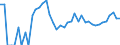 Indicator: 90% Confidence Interval: Upper Bound of Estimate of Related Children Age 5-17 in Families in Poverty for Loup County, NE