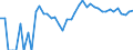 Indicator: 90% Confidence Interval: Lower Bound of Estimate of Percent of People of All Ages in Poverty for Loup County, NE