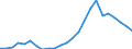 Indicator: Real Gross Domestic Product:: All Industries in Loup County, NE