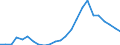 Indicator: Real Gross Domestic Product:: Private Goods-Producing Industries in Loup County, NE