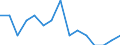 Indicator: Population Estimate,: by Sex, Total Population (5-year estimate) in Madison County, NE