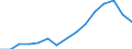 Indicator: Population Estimate,: Total, Not Hispanic or Latino, Asian Alone (5-year estimate) in Madison County, NE