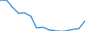 Indicator: Population Estimate,: Total, Hispanic or Latino, American Indian and Alaska Native Alone (5-year estimate) in Madison County, NE