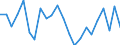 Indicator: Population Estimate,: re Death Rate for Madison County, NE