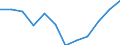Indicator: Population Estimate,: Migration Flow (5-year estimate) for Madison County, NE (DISCONTINUED)