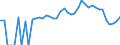 Indicator: 90% Confidence Interval: Lower Bound of Estimate of Related Children Age 5-17 in Families in Poverty for Madison County, NE