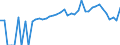 Indicator: 90% Confidence Interval: Lower Bound of Estimate of People of All Ages in Poverty for Madison County, NE