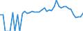 Indicator: 90% Confidence Interval: Lower Bound of Estimate of People Age 0-17 in Poverty for Madison County, NE