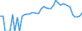 Indicator: 90% Confidence Interval: Lower Bound of Estimate of Percent of Related Children Age 5-17 in Families in Poverty for Madison County, NE