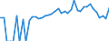 Indicator: 90% Confidence Interval: Lower Bound of Estimate of Percent of People of All Ages in Poverty for Madison County, NE