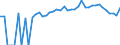 Indicator: 90% Confidence Interval: Upper Bound of Estimate of Percent of People of All Ages in Poverty for Madison County, NE