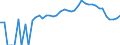 Indicator: Estimated Percent of: Related Children Age 5-17 in Families in Poverty for Madison County, NE