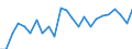 Indicator: Real Gross Domestic Product:: Government and Government Enterprises in Madison County, NE