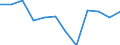 Indicator: Population Estimate,: Migration Flow (5-year estimate) for McPherson County, NE (DISCONTINUED)