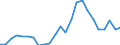 Indicator: Gross Domestic Product:: Private Goods-Producing Industries in McPherson County, NE