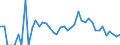 Indicator: 90% Confidence Interval: Lower Bound of Estimate of Related Children Age 5-17 in Families in Poverty for McPherson County, NE