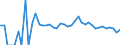 Indicator: 90% Confidence Interval: Lower Bound of Estimate of People of All Ages in Poverty for McPherson County, NE