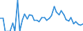 Indicator: 90% Confidence Interval: Lower Bound of Estimate of People Age 0-17 in Poverty for McPherson County, NE