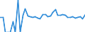 Indicator: 90% Confidence Interval: Lower Bound of Estimate of Percent of People of All Ages in Poverty for McPherson County, NE