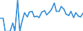 Indicator: 90% Confidence Interval: Lower Bound of Estimate of Percent of People Age 0-17 in Poverty for McPherson County, NE