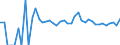 Indicator: 90% Confidence Interval: Upper Bound of Estimate of Percent of People of All Ages in Poverty for McPherson County, NE