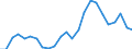 Indicator: Real Gross Domestic Product:: All Industries in McPherson County, NE