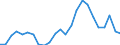 Indicator: Real Gross Domestic Product:: Private Goods-Producing Industries in McPherson County, NE