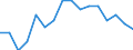 Indicator: Population Estimate,: by Sex, Total Population (5-year estimate) in Merrick County, NE