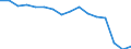 Indicator: Population Estimate,: Total, Not Hispanic or Latino (5-year estimate) in Merrick County, NE