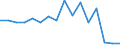 Indicator: Population Estimate,: Total, Not Hispanic or Latino, Black or African American Alone (5-year estimate) in Merrick County, NE