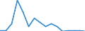 Indicator: Population Estimate,: Total, Not Hispanic or Latino, American Indian and Alaska Native Alone (5-year estimate) in Merrick County, NE