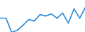 Indicator: Population Estimate,: Total, Not Hispanic or Latino, Two or More Races (5-year estimate) in Merrick County, NE