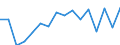Indicator: Population Estimate,: Total, Not Hispanic or Latino, Two or More Races, Two Races Excluding Some Other Race, and Three or More Races (5-year estimate) in Merrick County, NE