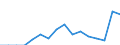 Indicator: Population Estimate,: Total, Hispanic or Latino, Two or More Races, Two Races Excluding Some Other Race, and Three or More Races (5-year estimate) in Merrick County, NE