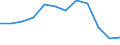 Indicator: Population Estimate,: Migration Flow (5-year estimate) for Merrick County, NE (DISCONTINUED)