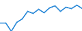 Indicator: Population Estimate,: Over Who Have Completed an Associate's Degree or Higher (5-year estimate) in Merrick County, NE