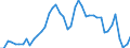 Indicator: Unemployed Persons in Merrick County, NE: 