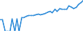 Indicator: 90% Confidence Interval: Lower Bound of Estimate of Median Household Income for Merrick County, NE