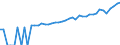 Indicator: 90% Confidence Interval: Upper Bound of Estimate of Median Household Income for Merrick County, NE
