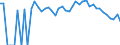 Indicator: 90% Confidence Interval: Lower Bound of Estimate of Related Children Age 5-17 in Families in Poverty for Merrick County, NE