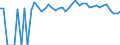 Indicator: 90% Confidence Interval: Lower Bound of Estimate of People of All Ages in Poverty for Merrick County, NE