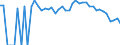 Indicator: 90% Confidence Interval: Lower Bound of Estimate of People Age 0-17 in Poverty for Merrick County, NE