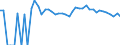 Indicator: 90% Confidence Interval: Upper Bound of Estimate of Related Children Age 5-17 in Families in Poverty for Merrick County, NE