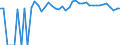 Indicator: 90% Confidence Interval: Upper Bound of Estimate of People of All Ages in Poverty for Merrick County, NE