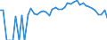 Indicator: 90% Confidence Interval: Lower Bound of Estimate of Percent of Related Children Age 5-17 in Families in Poverty for Merrick County, NE