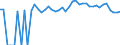 Indicator: 90% Confidence Interval: Lower Bound of Estimate of Percent of People of All Ages in Poverty for Merrick County, NE
