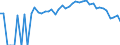 Indicator: 90% Confidence Interval: Lower Bound of Estimate of Percent of People Age 0-17 in Poverty for Merrick County, NE