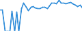 Indicator: 90% Confidence Interval: Upper Bound of Estimate of Percent of Related Children Age 5-17 in Families in Poverty for Merrick County, NE