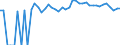 Indicator: 90% Confidence Interval: Upper Bound of Estimate of Percent of People of All Ages in Poverty for Merrick County, NE