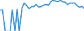 Indicator: 90% Confidence Interval: Upper Bound of Estimate of Percent of People Age 0-17 in Poverty for Merrick County, NE